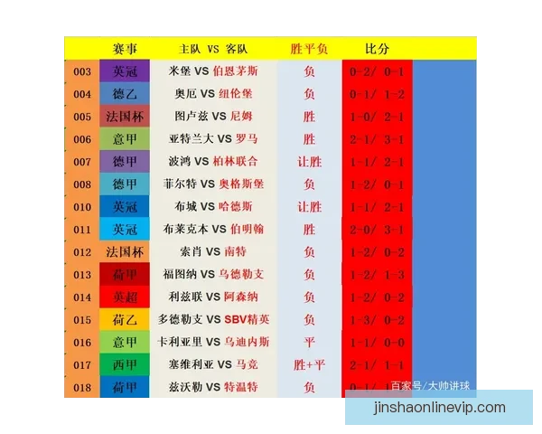 精准分析足球赛事胜负走势，打造高命中率比分竞猜策略