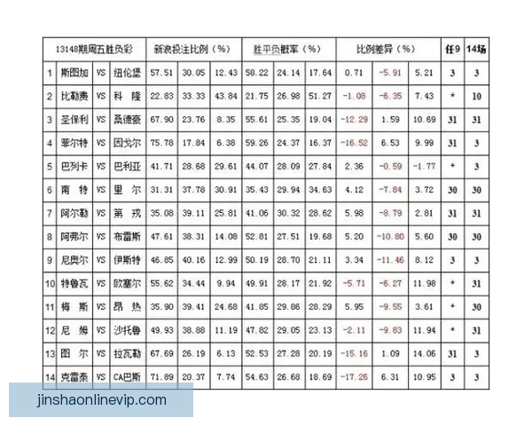 体育竞猜赔率走势深度解析与实战投注技巧全面指南助你精准判断比赛胜负